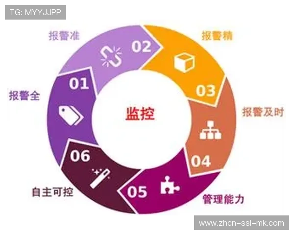 智能告警系统关联业务指标监控,提升故障定位与恢复效率 智能告警系统关联业务指标监控,提升故障定位与恢复效率